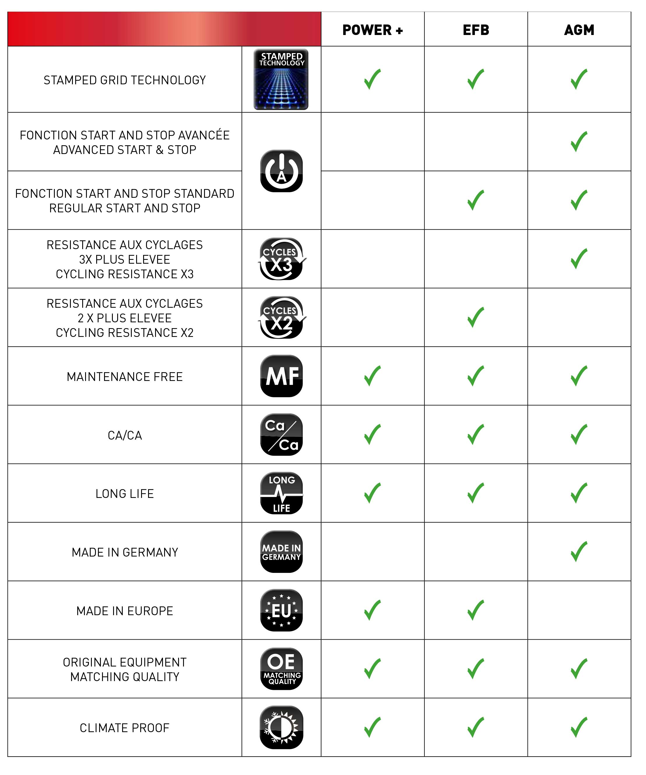 Freebat Batteries